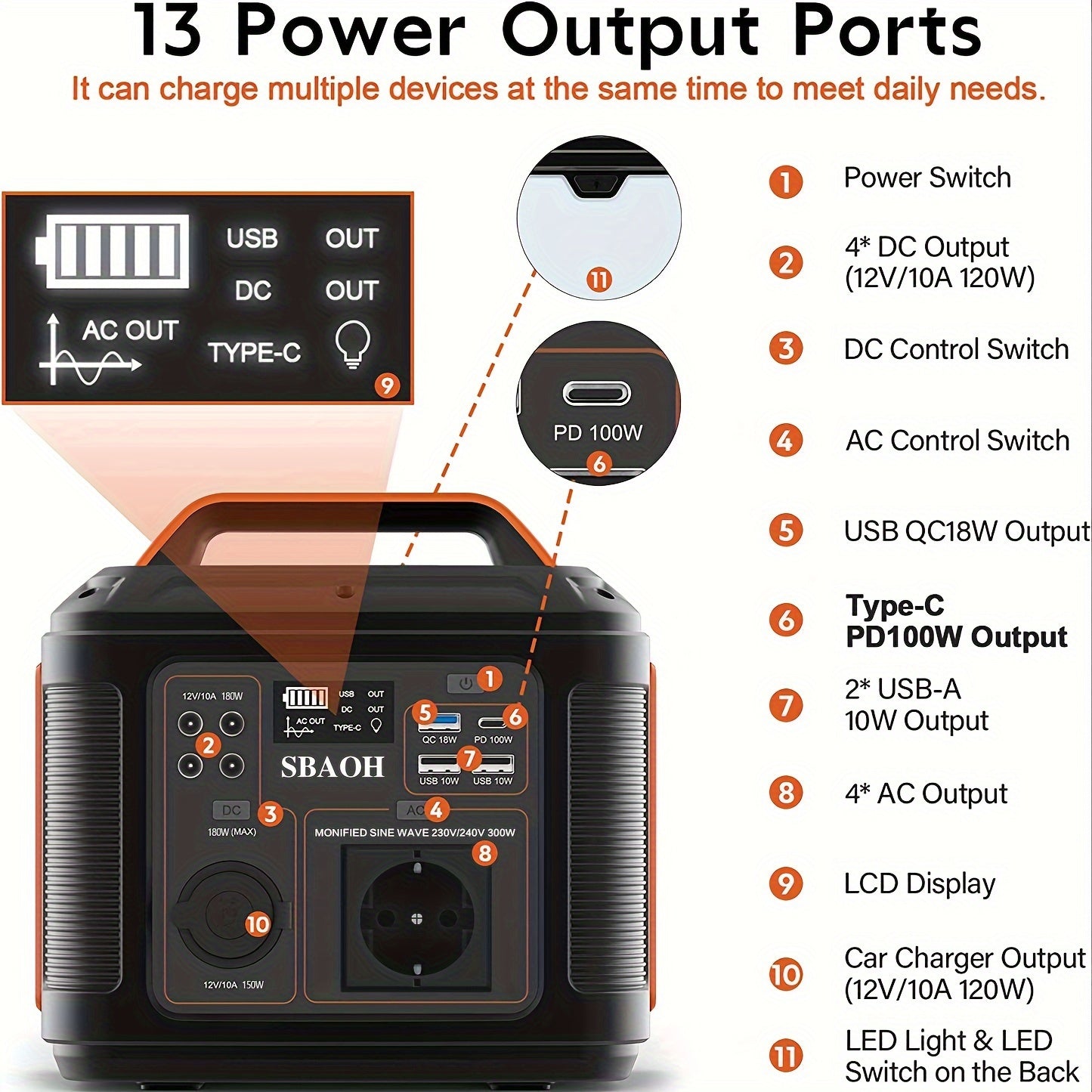 Estación de Energía Portátil SBAOH P302 – 300W / 296Wh ⚡